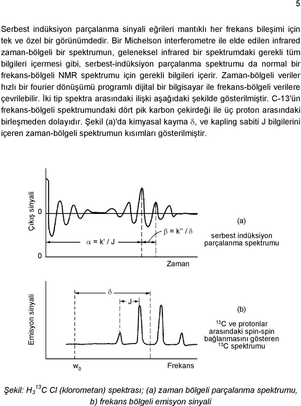 da normal bir frekans-bölgeli NMR spektrumu için gerekli bilgileri içerir. Zaman-bölgeli veriler hızlı bir fourier dönüşümü programlı dijital bir bilgisayar ile frekans-bölgeli verilere çevrilebilir.