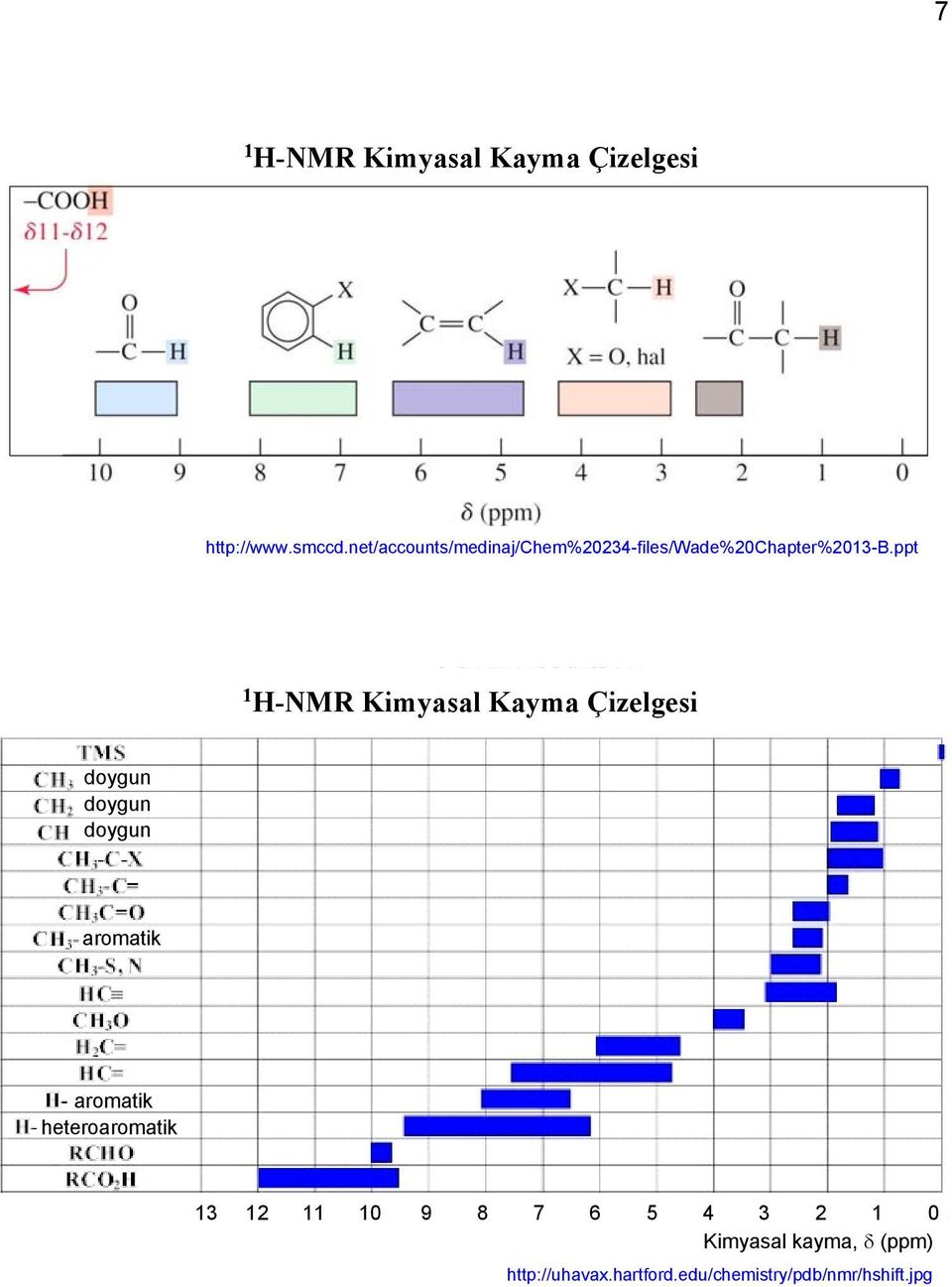 ppt 1 H-NMR Kimyasal Kayma Çizelgesi doygun doygun doygun aromatik aromatik