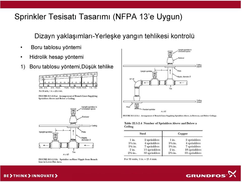 tablosu yöntemi Hidrolik hesap