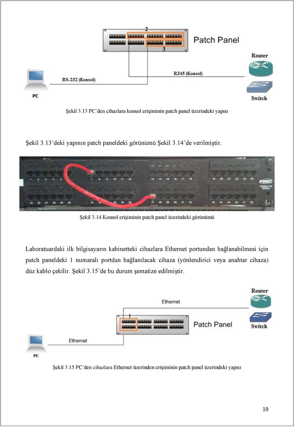 14 Konsol erişiminin patch panel üzerindeki görünümü Laboratuardaki ilk bilgisayarın kabinetteki cihazlara Ethernet portundan