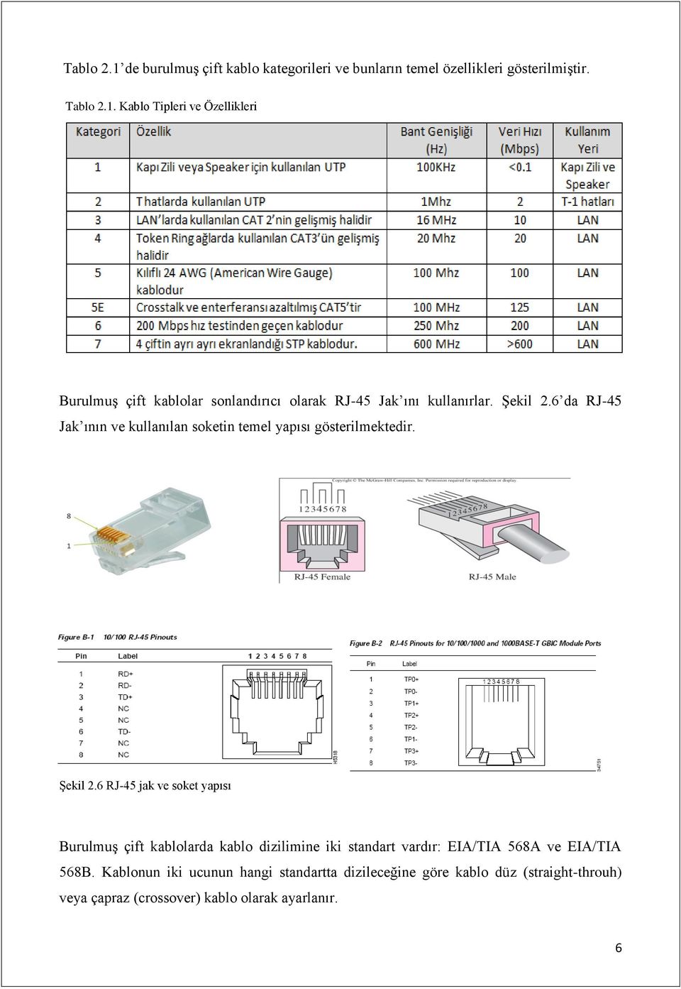 6 RJ-45 jak ve soket yapısı Burulmuş çift kablolarda kablo dizilimine iki standart vardır: EIA/TIA 568A ve EIA/TIA 568B.