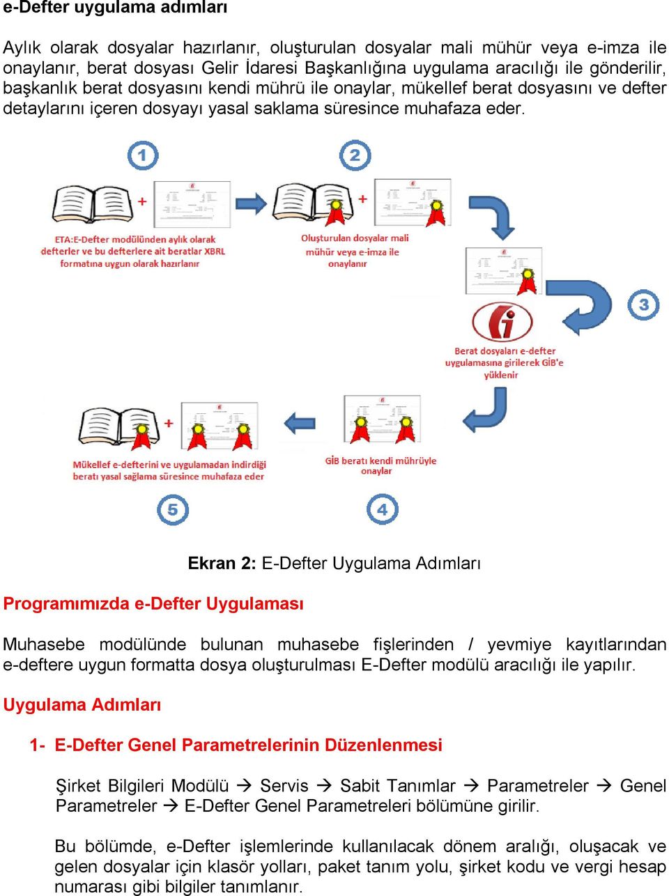 Programımızda e-defter Uygulaması Ekran 2: E-Defter Uygulama Adımları Muhasebe modülünde bulunan muhasebe fişlerinden / yevmiye kayıtlarından e-deftere uygun formatta dosya oluşturulması E-Defter