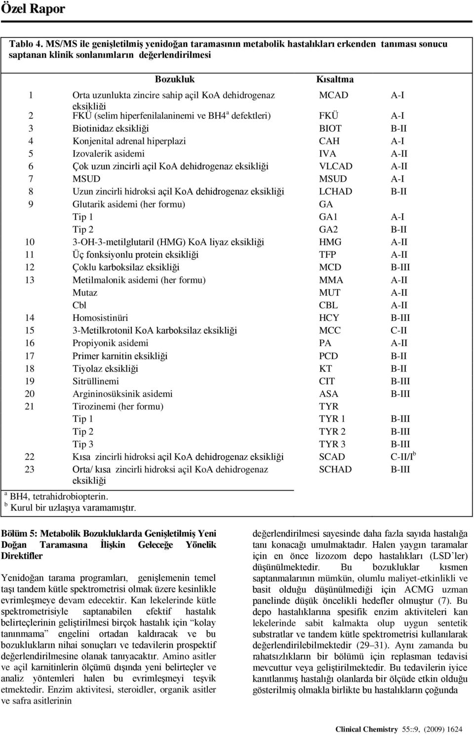 dehidrogenaz MCAD eksikliği 2 FKÜ (selim hiperfenilalaninemi ve BH4 a defektleri) FKÜ 3 Biotinidaz eksikliği BIOT B-II 4 Konjenital adrenal hiperplazi CAH 5 Izovalerik asidemi IVA I 6 Çok uzun