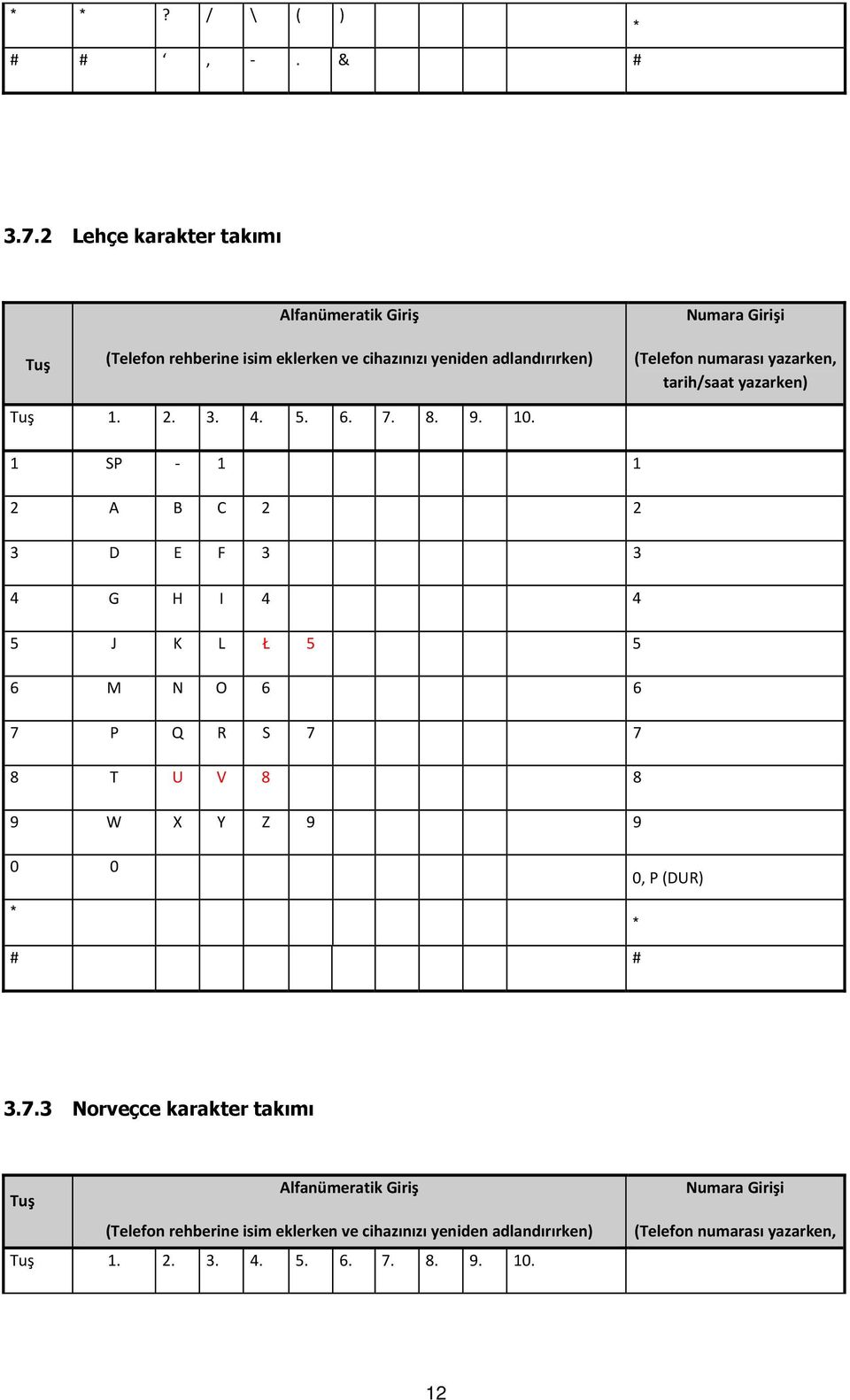 numarası yazarken, tarih/saat yazarken) Tuş 1. 2. 3. 4. 5. 6. 7. 8. 9. 10.