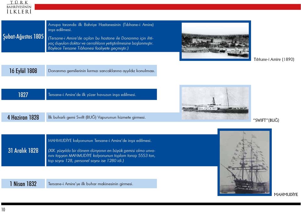 ) Tıbhane-i Amire (1890) 16 Eylül 1808 Donanma gemilerinin kırmızı sancaklarına ayyıldız konulması. 1827 Tersane-i Amire de ilk yüzer havuzun inşa edilmesi.