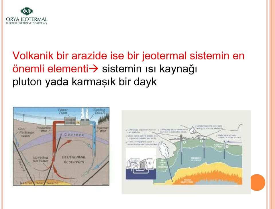 elementi sistemin ısı kaynağı