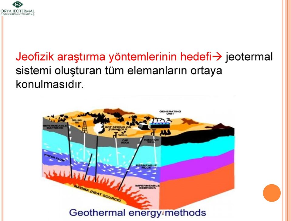 jeotermal sistemi