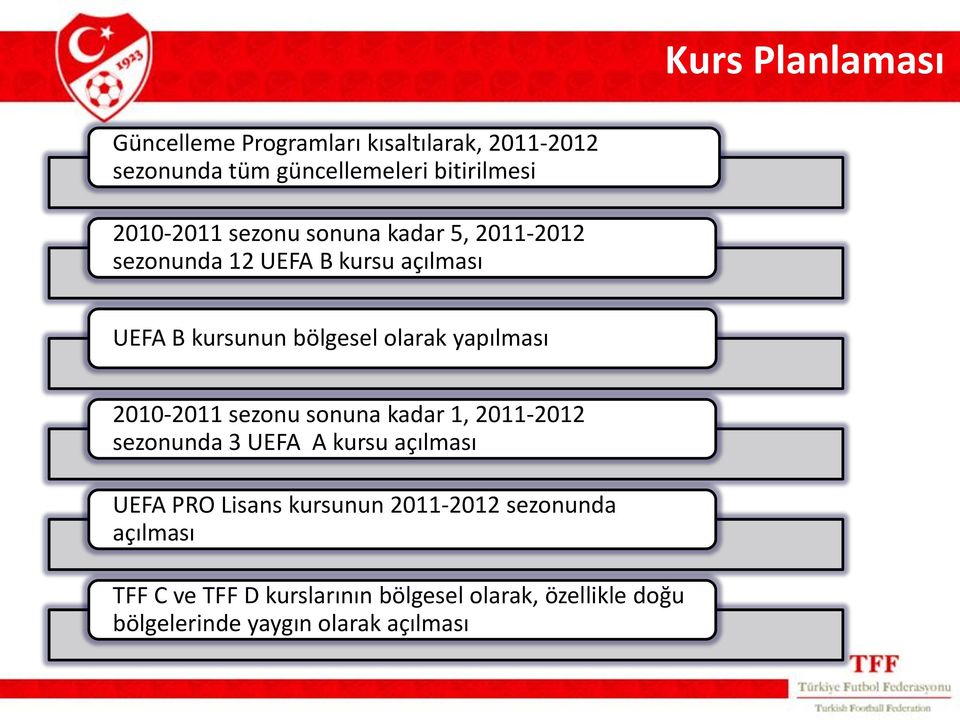 yapılması 2010-2011 sezonu sonuna kadar 1, 2011-2012 sezonunda 3 UEFA A kursu açılması UEFA PRO Lisans kursunun