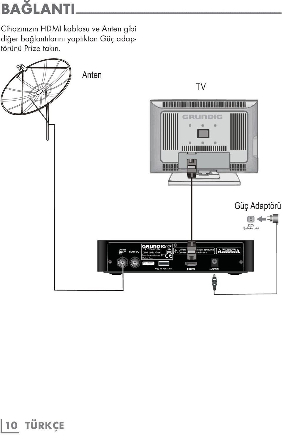 HDMI kablosu ve Anten gibi diğer bağlantılarını yaptıktan Güç adaptörünü Prize takın.