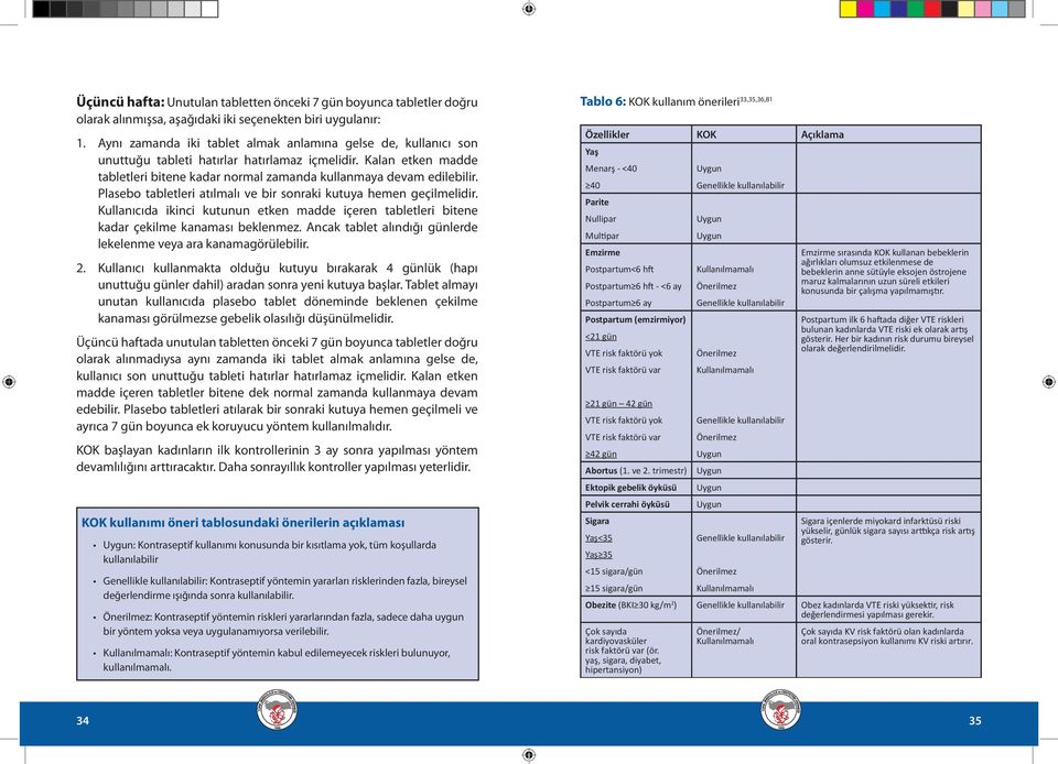 Plasebo tabletleri atılmalı ve bir sonraki kutuya hemen geçilmelidir. Kullanıcıda ikinci kutunun etken madde içeren tabletleri bitene kadar çekilme kanaması beklenmez.