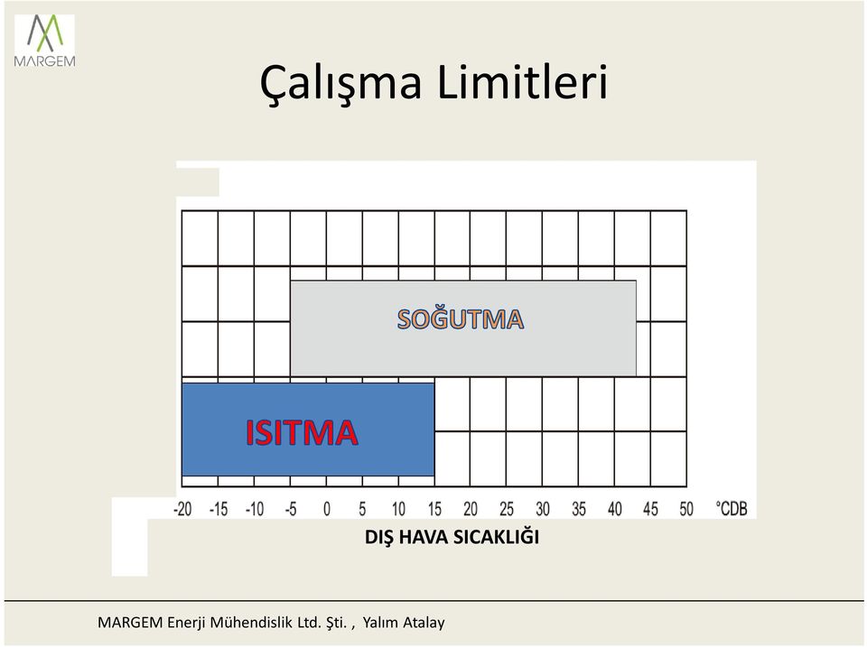 DIŞ HAVA