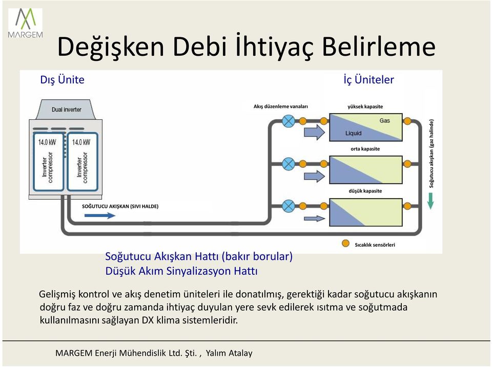 Hattı Sıcaklık sensörleri Gelişmiş kontrol ve akış denetim üniteleri ile donatılmış, gerektiği kadar soğutucu akışkanın