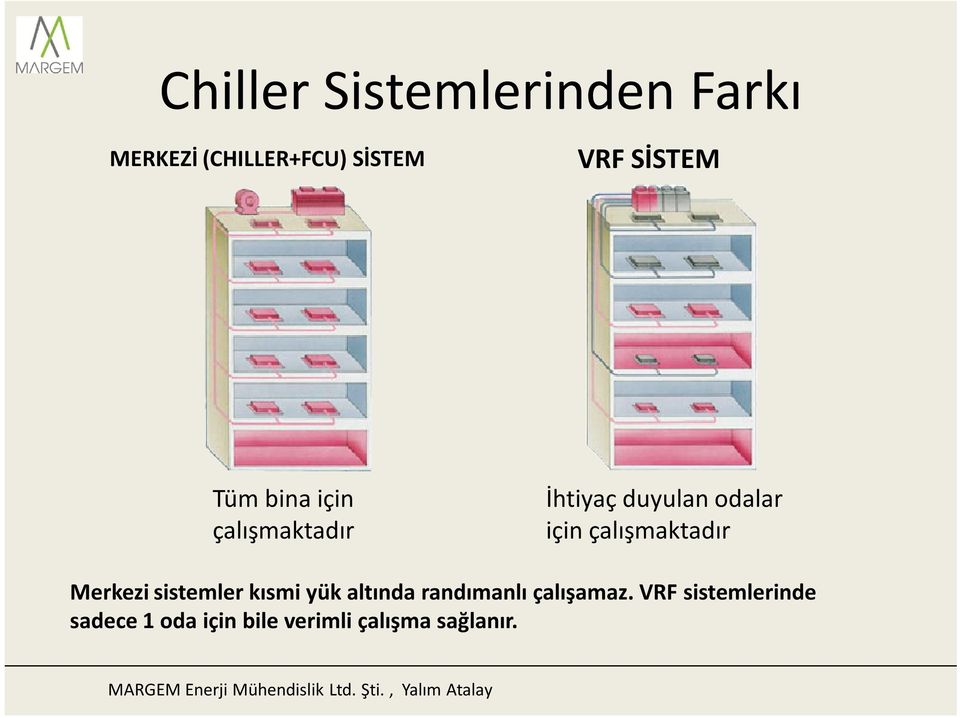 çalışmaktadır Merkezi sistemler kısmi yük altında randımanlı