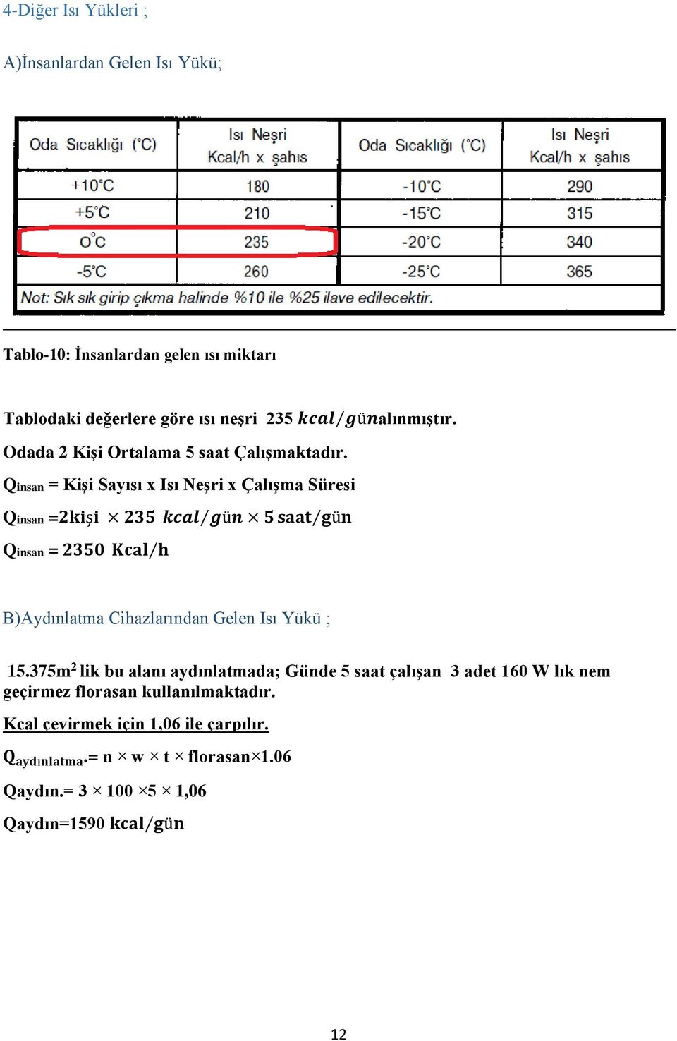 Qinsan = Kişi Sayısı x Isı Neşri x Çalışma Süresi Qinsan =2kişi 235 kcal gün 5 saat gün Qinsan = 2350 Kcal h B)Aydınlatma Cihazlarından Gelen Isı