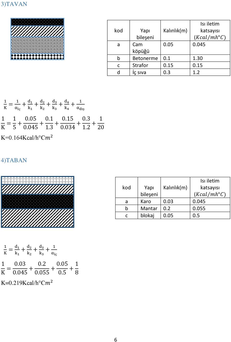 3 1.2 + 1 20 K=0.164Kcal/h Cm 2 4)TABAN kod Yapı bileşeni Kalınlık(m) Isı iletim katsayısı (Kcal mh C) a Karo 0.03 0.045 b Mantar 0.
