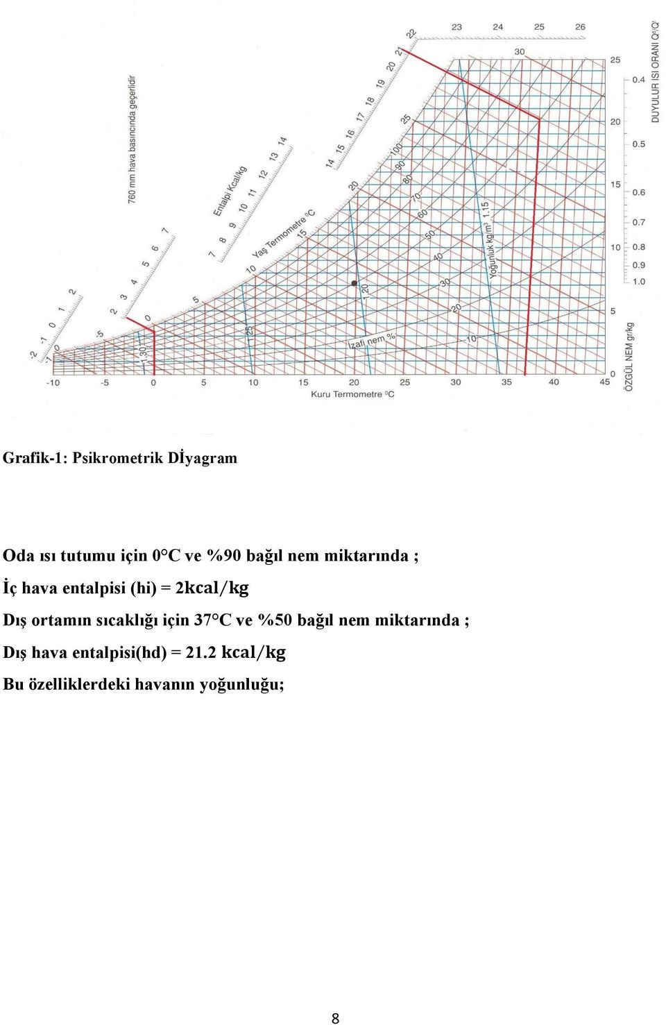 ortamın sıcaklığı için 37 C ve %50 bağıl nem miktarında ; Dış