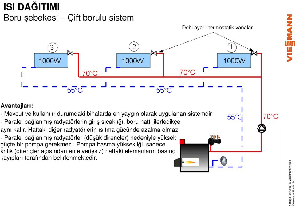 Hattaki diğer radyatörlerin ısıtma gücünde azalma olmaz - Paralel bağlanmış radyatörler (düşük dirençler) nedeniyle yüksek güçte bir