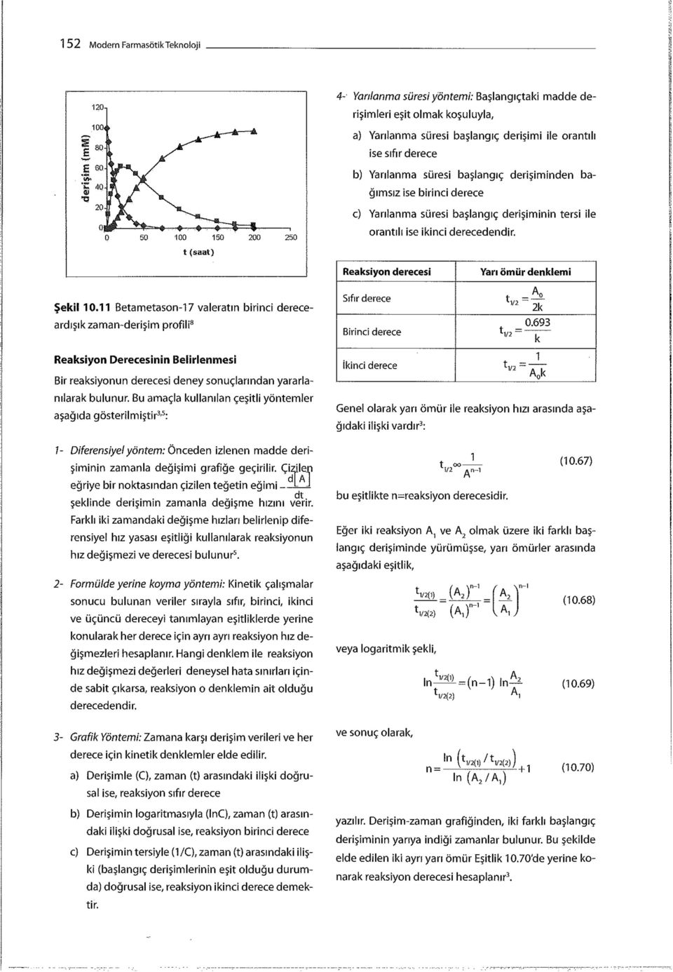 11 Betametason-17 valeratın birinci dereceardışık zaman-derişim profili 8 Reaksiyon Derecesinin Belirlenmesi Bir reaksiyonun derecesi deney sonuçlarından yararlanılarak bulunur.