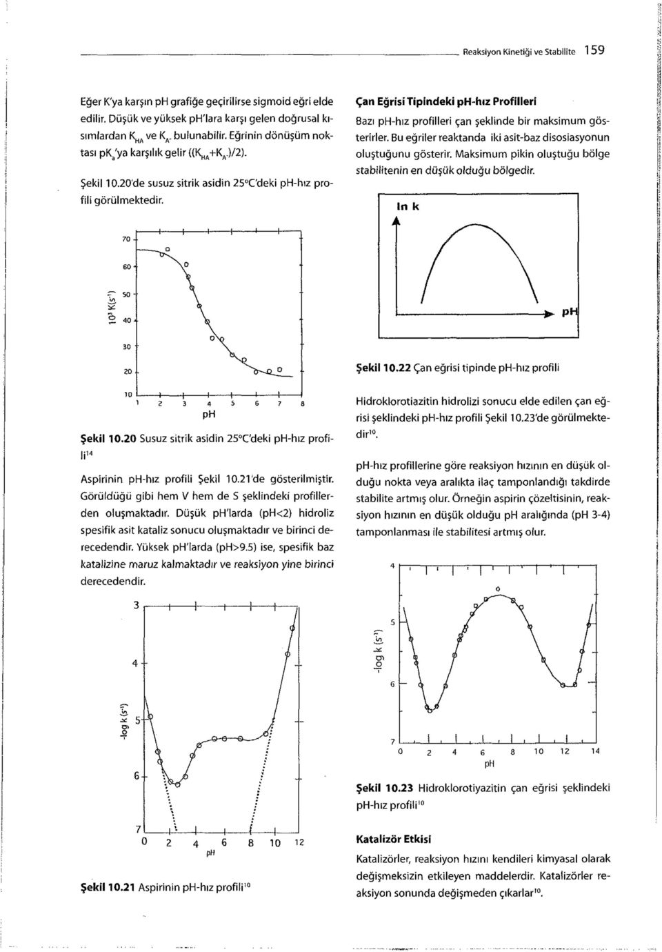 70 Çan Eğrisi Tipindeki ph~hız Profilleri Bazı ph-hız profilleri çan şeklinde bir maksimum gösterirler. Bu eğriler reaktanda iki asit-baz disosiasyonun oluştuğunu gösterir.