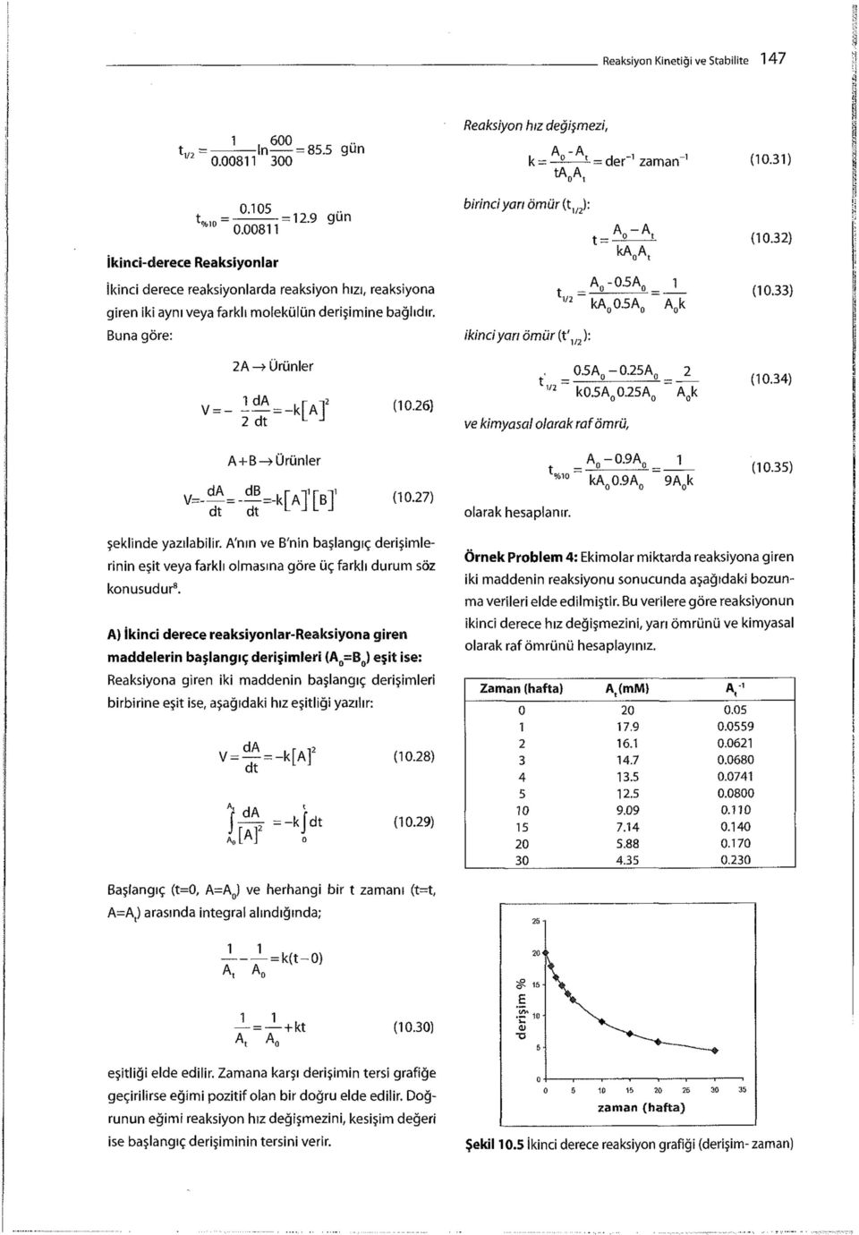 Buna göre: Reaksiyon hız değişmezi, A -A k - - - = der" 1 zaman" 1 ta A, birinci yarı ömür (t 1/2 ): tl/2 ikinci yarı ömür (t'): ka 0 A t A n -0.5A. 1 ka 0 0.5A 0 A 0 k (10.31) (10.32) (10.