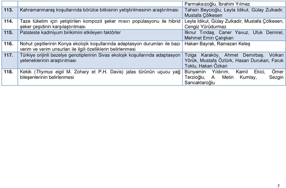 Patateste kadmiyum birikimini etkileyen faktörler İlknur Tındaş, Caner Yavuz, Ufuk Demirel, Mehmet Emin Çalışkan 116.