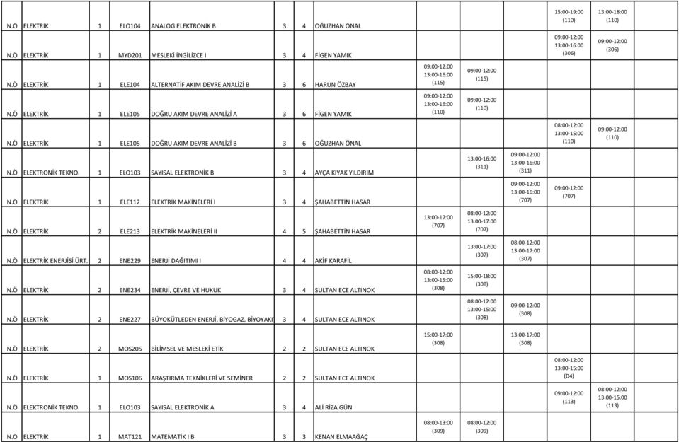 1 ELO103 SAYISAL ELEKTRONİK B 3 4 AYÇA KIYAK YILDIRIM N.Ö ELEKTRİK 1 ELE112 ELEKTRİK MAKİNELERİ I 3 4 ŞAHABETTİN HASAR N.Ö ELEKTRİK 2 ELE213 ELEKTRİK MAKİNELERİ II 4 5 ŞAHABETTİN HASAR N.