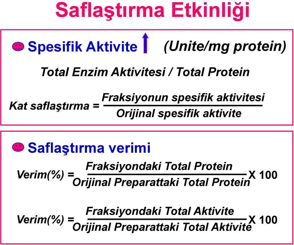 Saflaştırma verimi Fraksiyondaki ki Total Protein Verim(%) = X 100 Orijinal Preparattaki