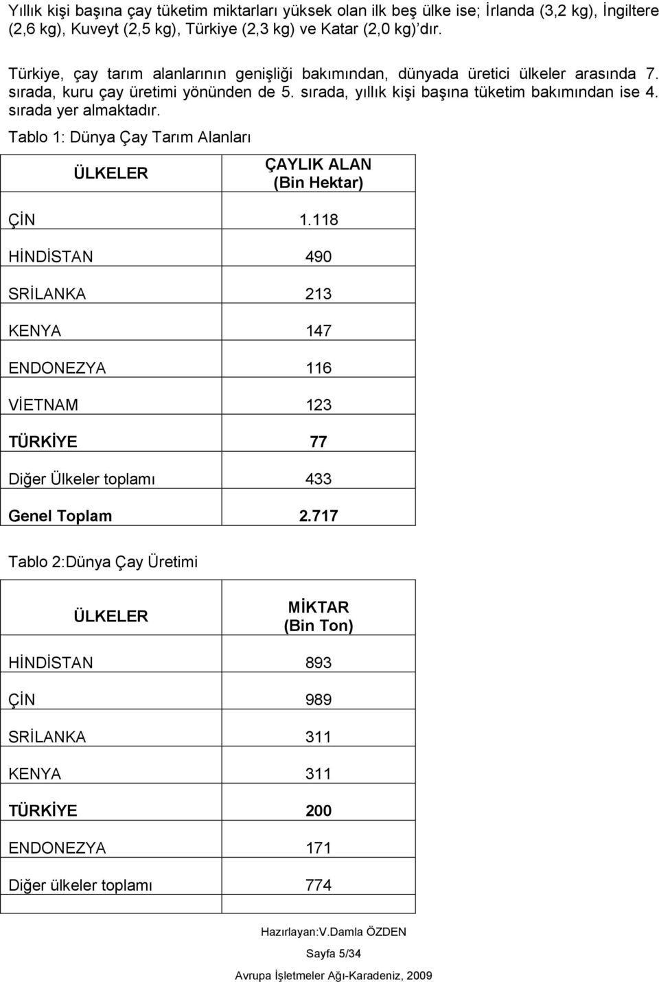 sırada yer almaktadır. Tablo 1: Dünya Çay Tarım Alanları ÜLKELER ÇAYLIK ALAN (Bin Hektar) ÇİN 1.