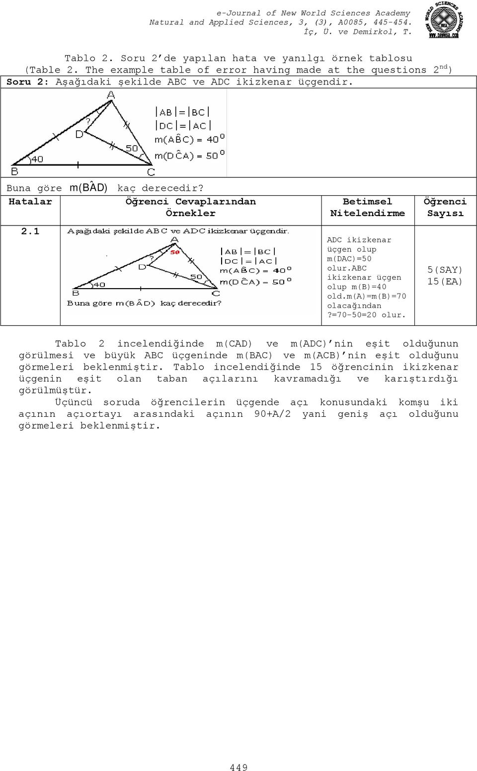 =7-5=2 olur. Öğrenci Sayısı 5(SAY) 15(EA) Tablo 2 incelendiğinde m(cad) ve m(adc) nin eşit olduğunun görülmesi ve büyük ABC üçgeninde m(bac) ve m(acb) nin eşit olduğunu görmeleri beklenmiştir.