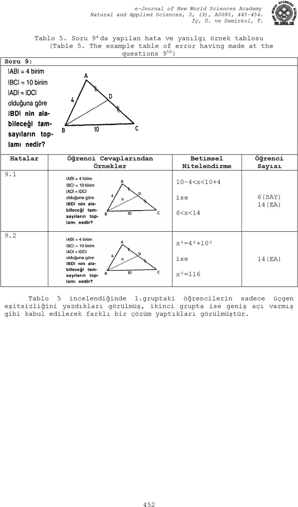 1 Öğrenci Cevaplarından Örnekler Betimsel Nitelendirme 1-4<x<1+4 Öğrenci Sayısı ise 6<x<14 6(SAY) 14(EA) 9.