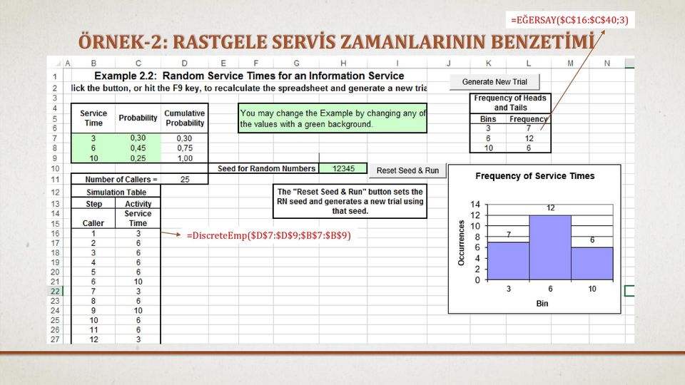 ZAMANLARININ BENZETİMİ