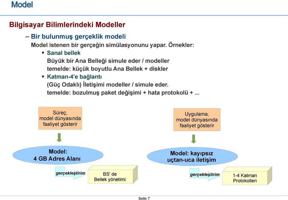 İletişimi modeller / simule eder. temelde: bozulmuş paket değişimi + hata protokolü +.