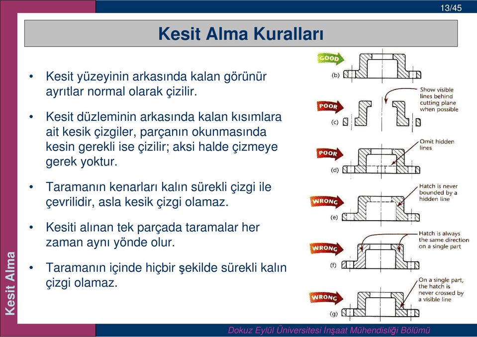 aksi halde çizmeye gerek yoktur. Taramanın kenarları kalın sürekli çizgi ile çevrilidir, asla kesik çizgi olamaz.