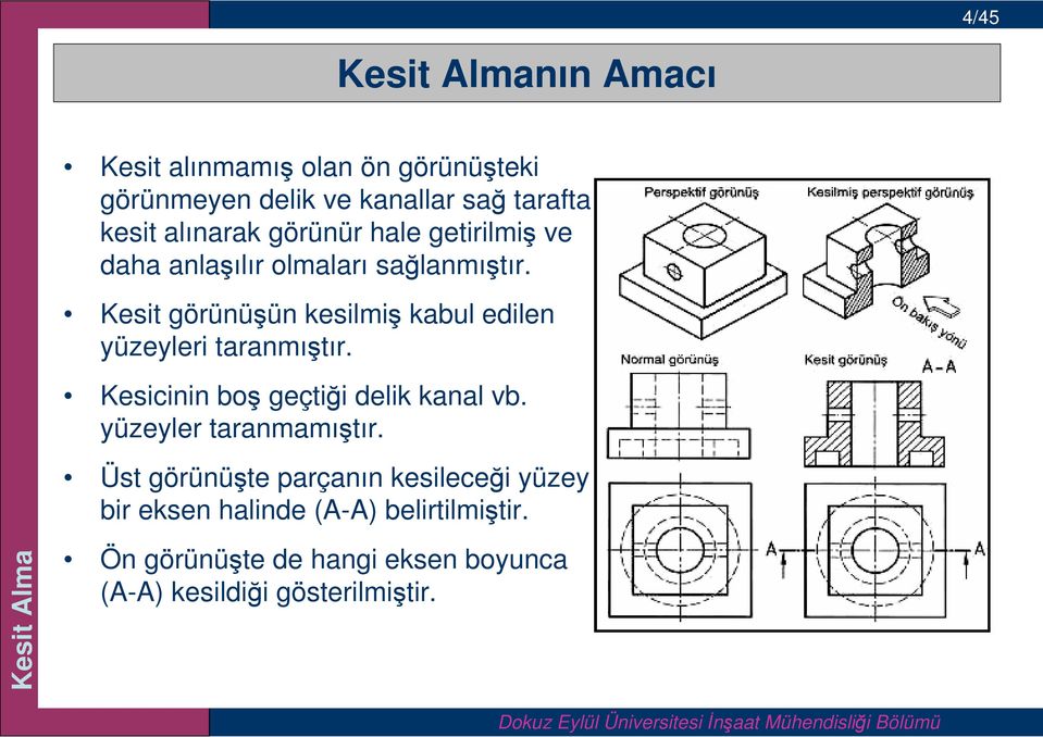 Kesit görünüşün kesilmiş kabul edilen yüzeyleri taranmıştır. Kesicinin boş geçtiği delik kanal vb.