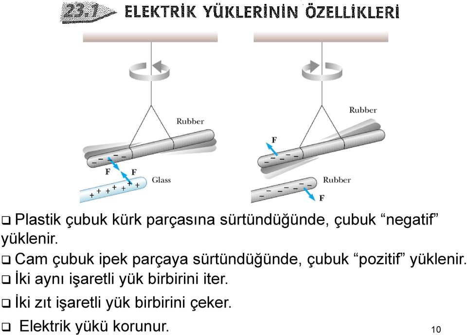 Cam çubuk ipek parçaya sürtündüğünde, çubuk pozitif  İki