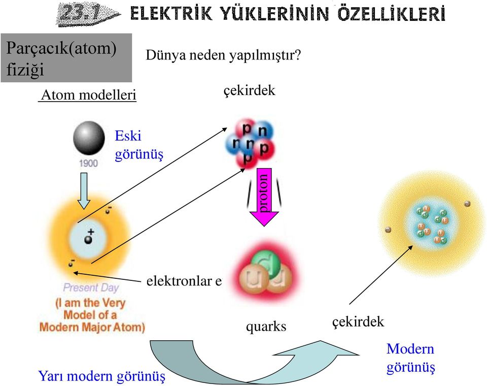 çekirdek Eski görünüş elektronlar e -