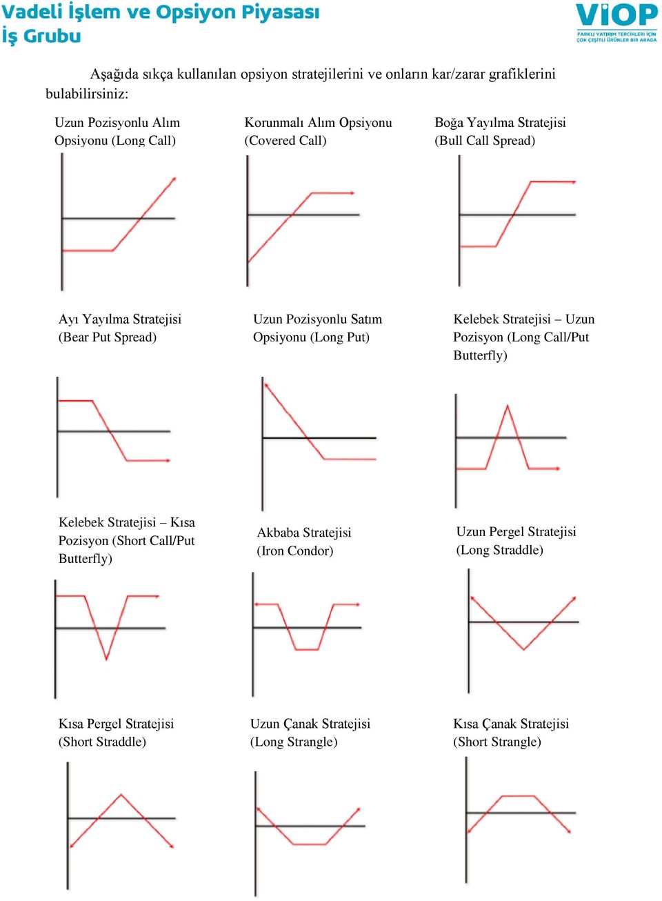 Kelebek Stratejisi Uzun Pozisyon (Long Call/Put Butterfly) Kelebek Stratejisi Kısa Pozisyon (Short Call/Put Butterfly) kbaba Stratejisi (Iron Condor)