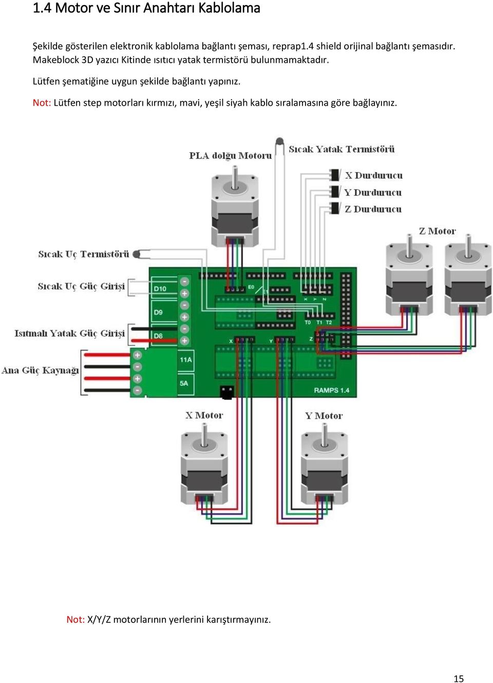 Makeblock 3D yazıcı Kitinde ısıtıcı yatak termistörü bulunmamaktadır.