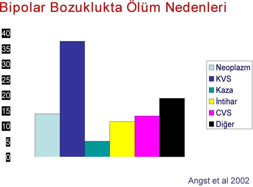 10 Neoplazm KVS Kaza