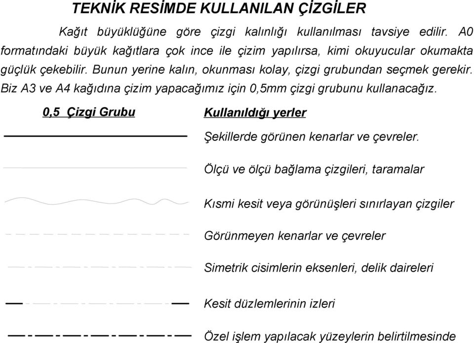 Bunun yerine kalın, okunması kolay, çizgi grubundan seçmek gerekir. Biz A3 ve A4 kağıdına çizim yapacağımız için 0,5mm çizgi grubunu kullanacağız.