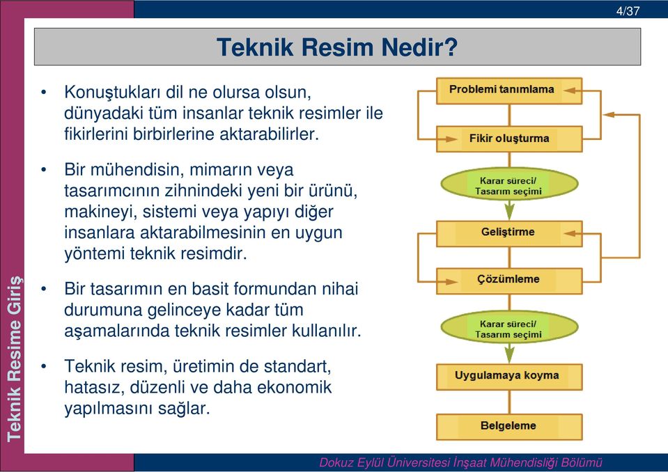 Bir mühendisin, mimarın veya tasarımcının zihnindeki yeni bir ürünü, makineyi, sistemi veya yapıyı diğer insanlara aktarabilmesinin