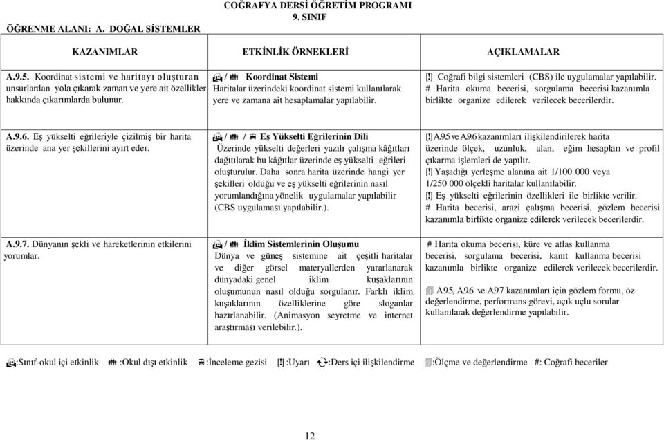 / Koordinat Sistemi Haritalar üzerindeki koordinat sistemi kullanılarak yere ve zamana ait hesaplamalar yapılabilir. [!] Coğrafi bilgi sistemleri (CBS) ile uygulamalar yapılabilir.