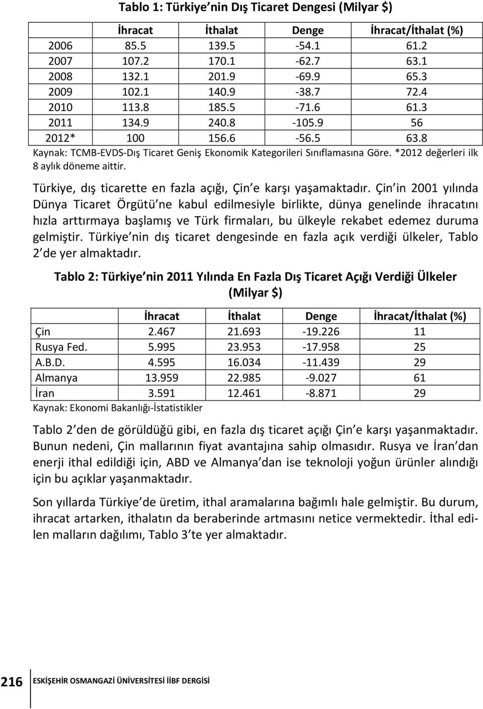 *2012 değerleri ilk 8 aylık döneme aittir. Türkiye, dış ticarette en fazla açığı, Çin e karşı yaşamaktadır.
