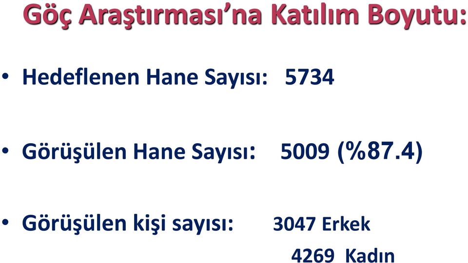 Görüşülen Hane Sayısı: 5009 (%87.