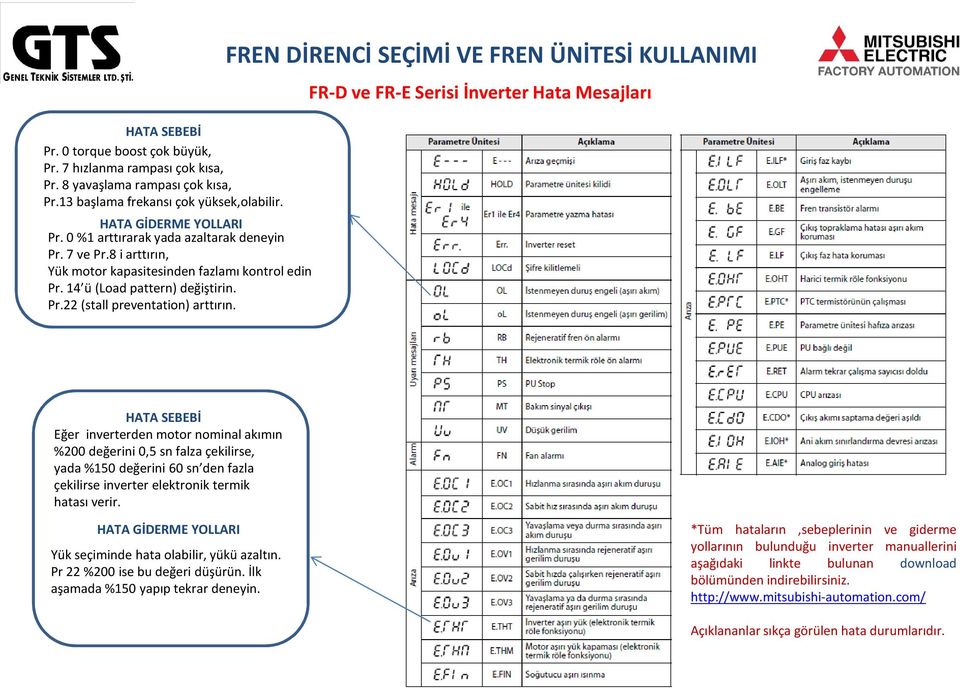 FREN DİRENCİ SEÇİMİ VE FREN ÜNİTESİ KULLANIMI FR-D ve FR-E Serisi İnverter Hata Mesajları HATA SEBEBİ Eğer inverterdenmotor nominal akımın %200 değerini 0,5 snfalzaçekilirse, yada %150 değerini 60 sn