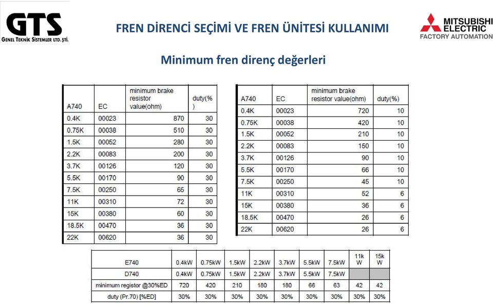 ÜNİTESİ KULLANIMI