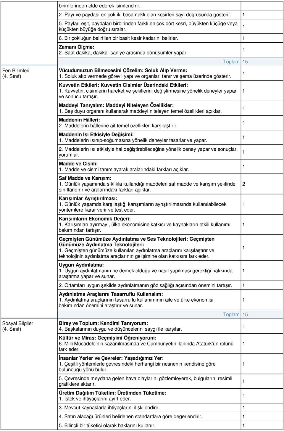 Saat-dakika, dakika- saniye arasında dönüşümler yapar. Vücudumuzun Bilmecesini Çözelim: Soluk Alıp Verme:. Soluk alıp vermede görevli yapı ve organları tanır ve şema üzerinde gösterir.