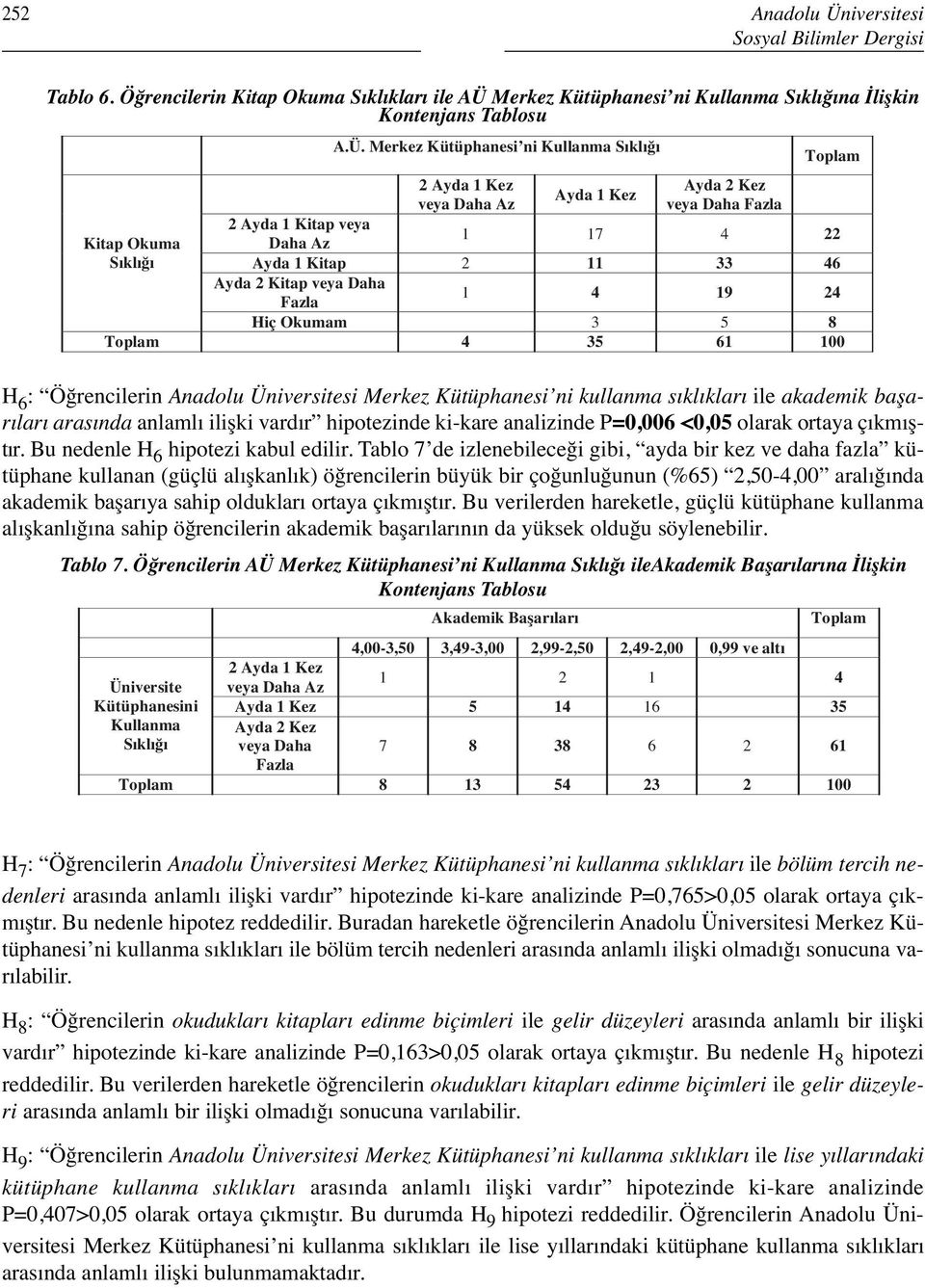 Merkez Kütüphanesi ni Kullanma Sıklığına İlişkin Kontenjans Tablosu A.Ü.