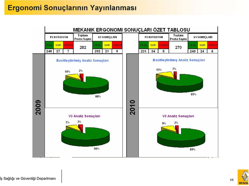 Yayınlanması İş