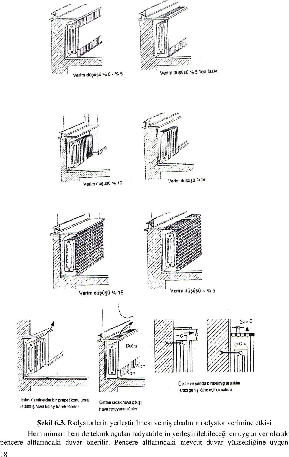 etkisi Hem mimari hem de teknik açıdan radyatörlerin